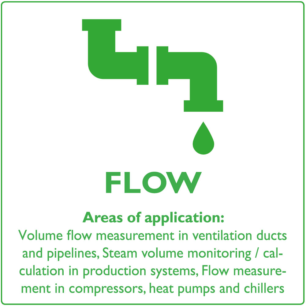Field of application: flow