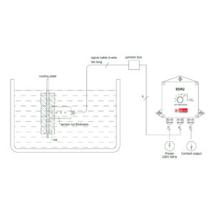 EDR2 kon 1000x1000 300x300 - EDR2 - Ice thickness controller